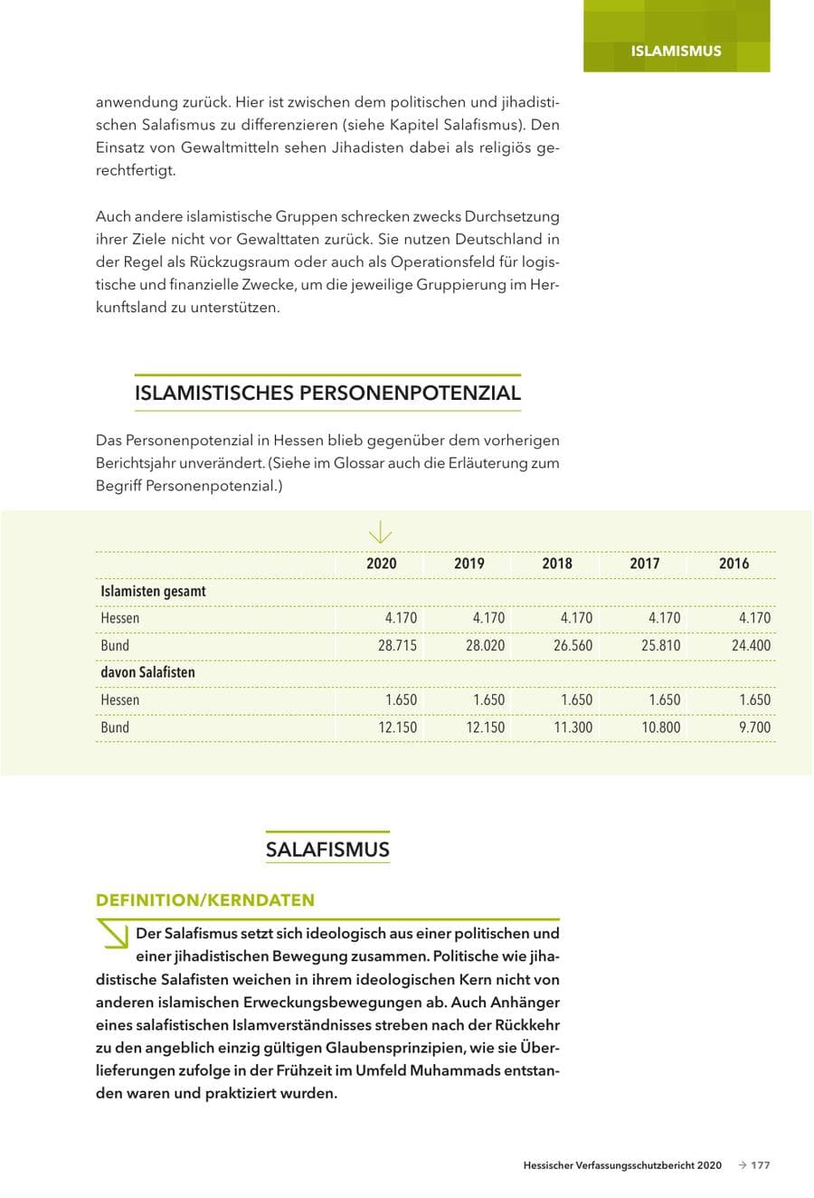 Seite 179 des Verfassungsschutzbericht 2020 Hessen