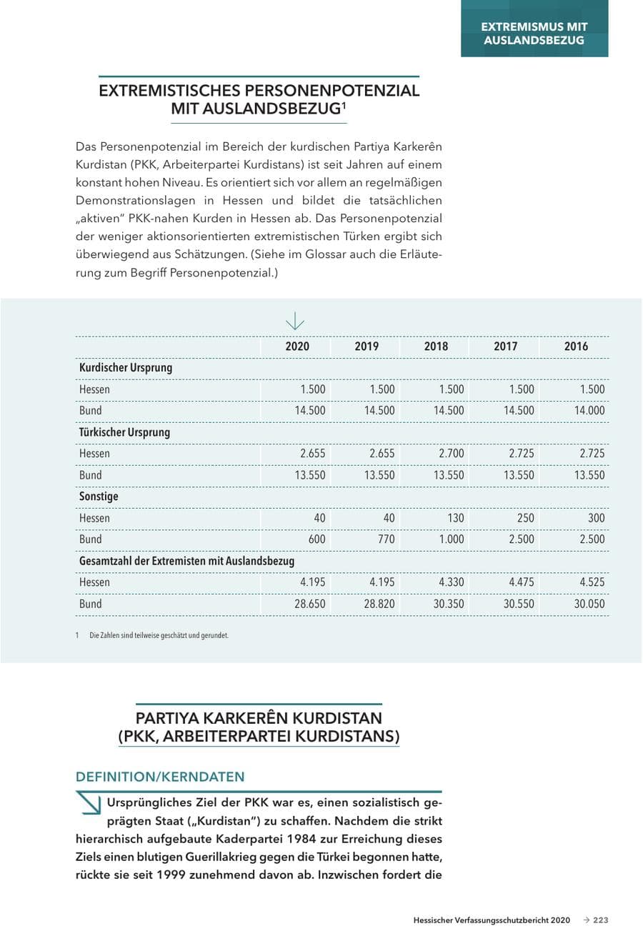 Seite 225 des Verfassungsschutzbericht 2020 Hessen