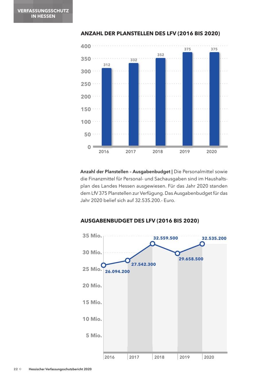 Seite 24 des Verfassungsschutzbericht 2020 Hessen