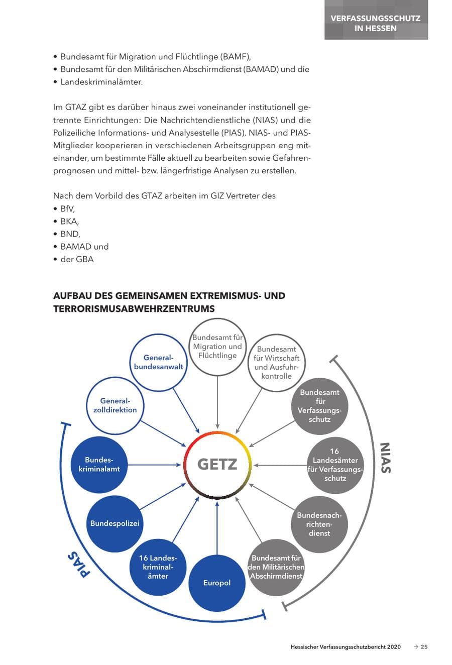 Seite 27 des Verfassungsschutzbericht 2020 Hessen