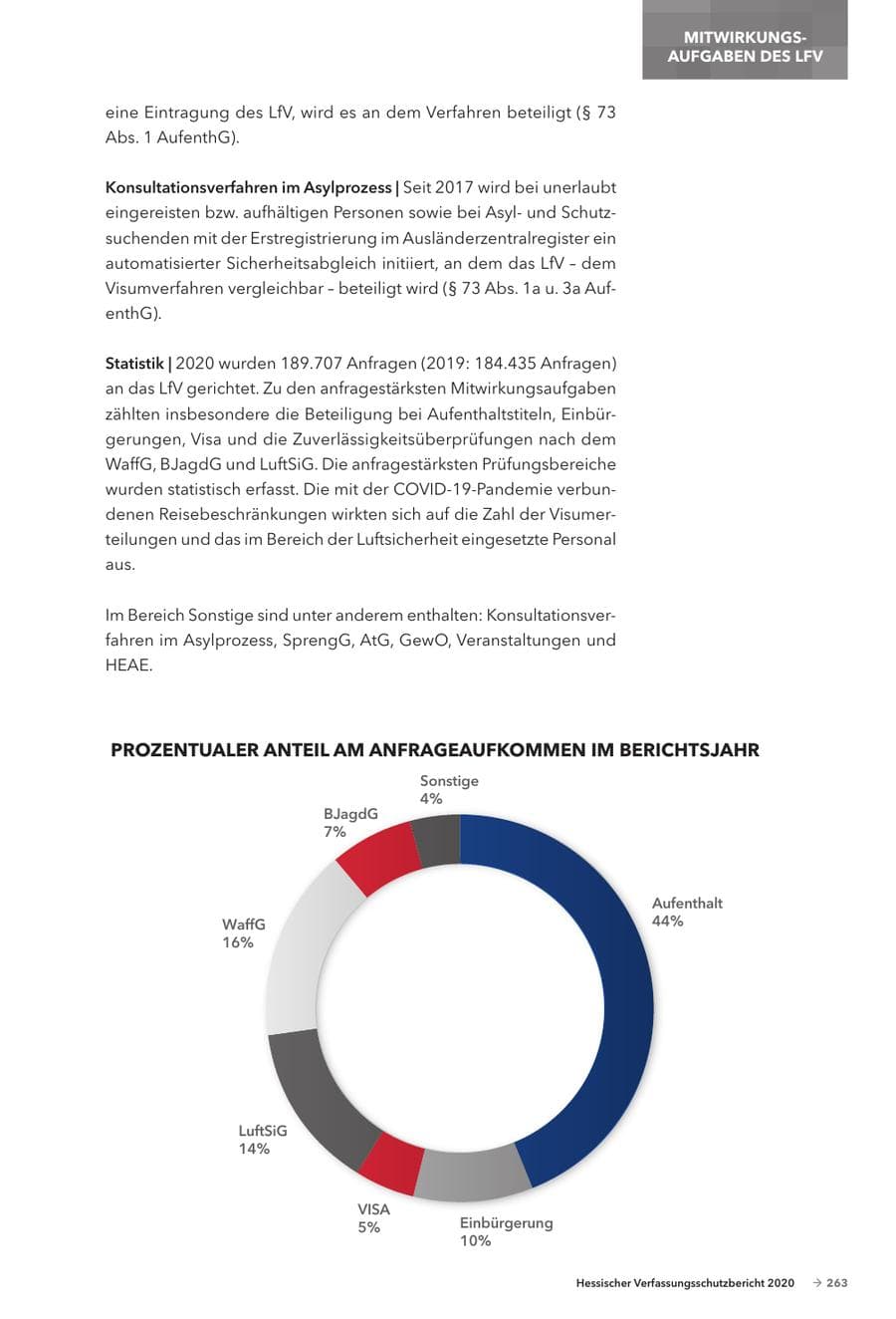 Seite 265 des Verfassungsschutzbericht 2020 Hessen