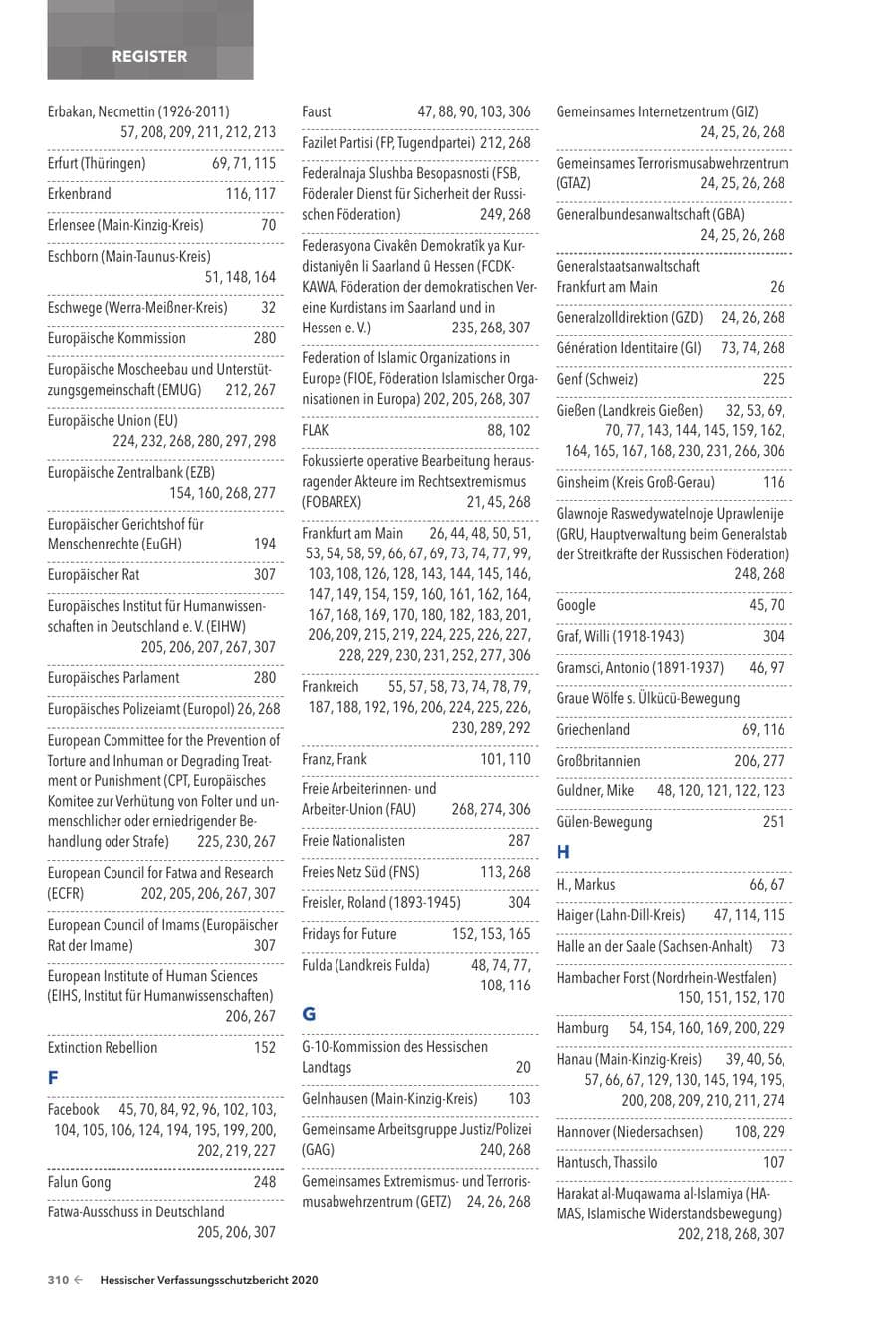 Seite 312 des Verfassungsschutzbericht 2020 Hessen