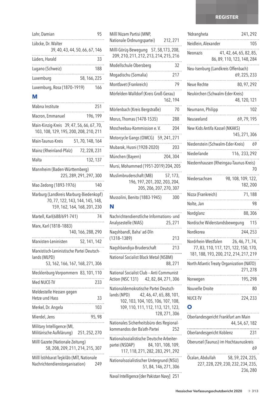 Seite 315 des Verfassungsschutzbericht 2020 Hessen