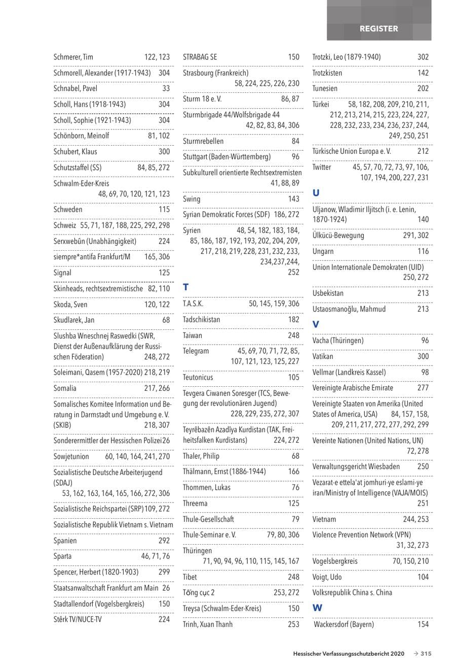 Seite 317 des Verfassungsschutzbericht 2020 Hessen