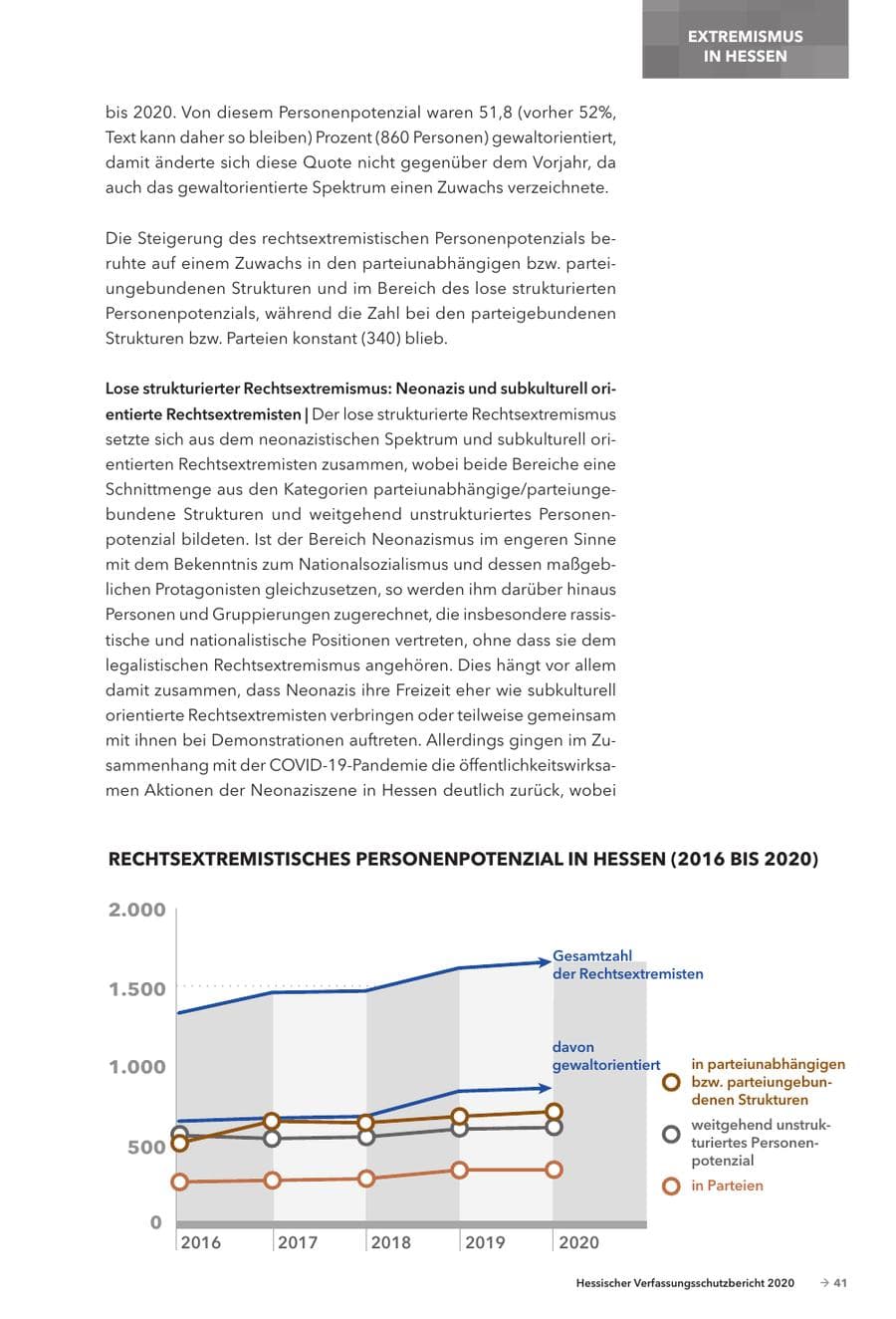 Seite 43 des Verfassungsschutzbericht 2020 Hessen