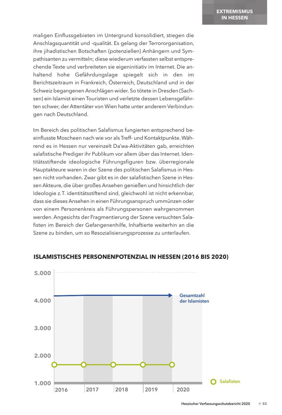 Seite 57 des Verfassungsschutzbericht 2020 Hessen