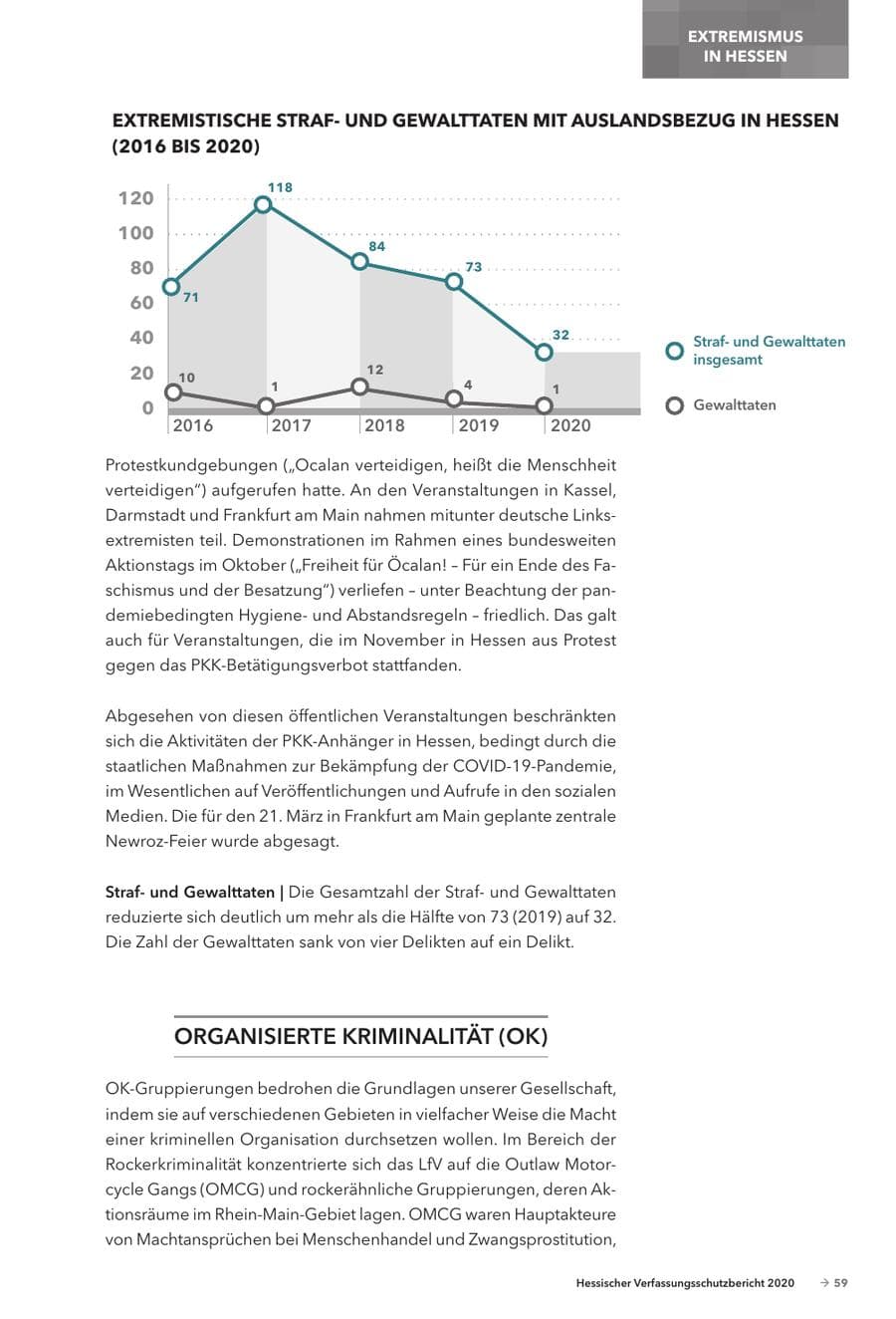Seite 61 des Verfassungsschutzbericht 2020 Hessen
