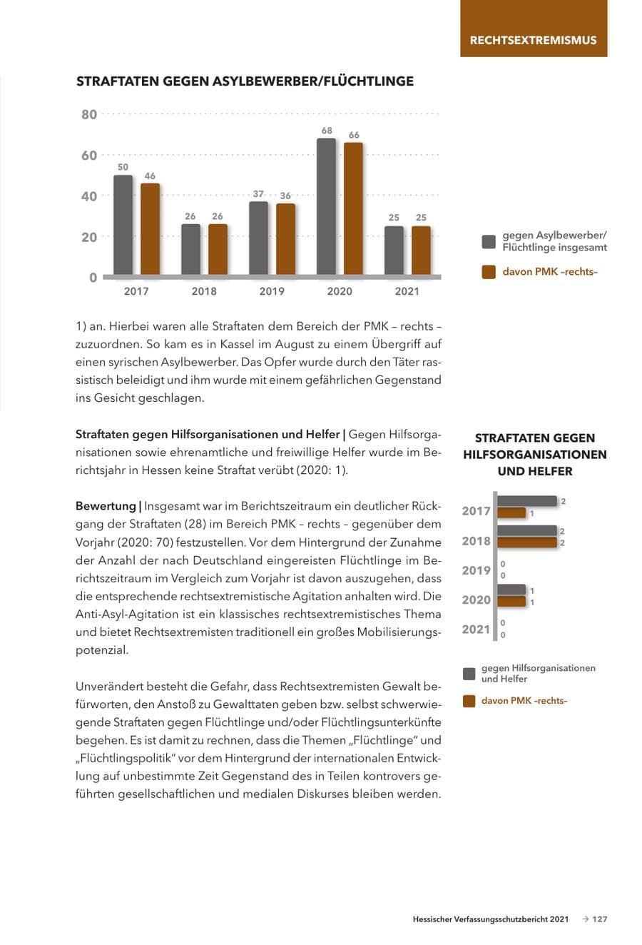 Seite 129 des Verfassungsschutzbericht 2021 Hessen