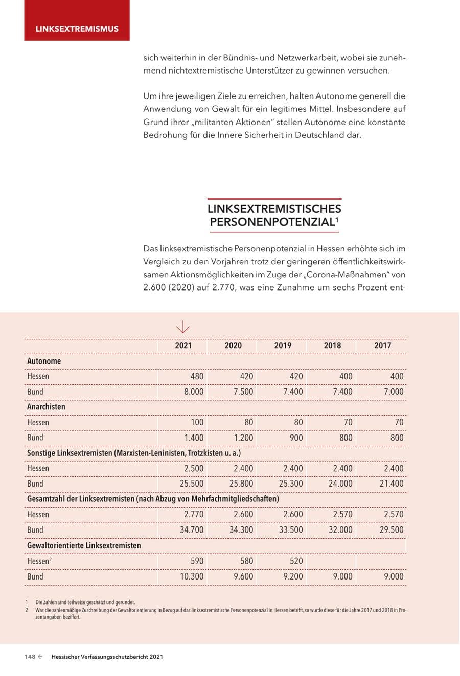 Seite 150 des Verfassungsschutzbericht 2021 Hessen