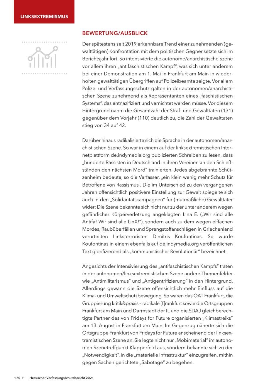 Seite 172 des Verfassungsschutzbericht 2021 Hessen