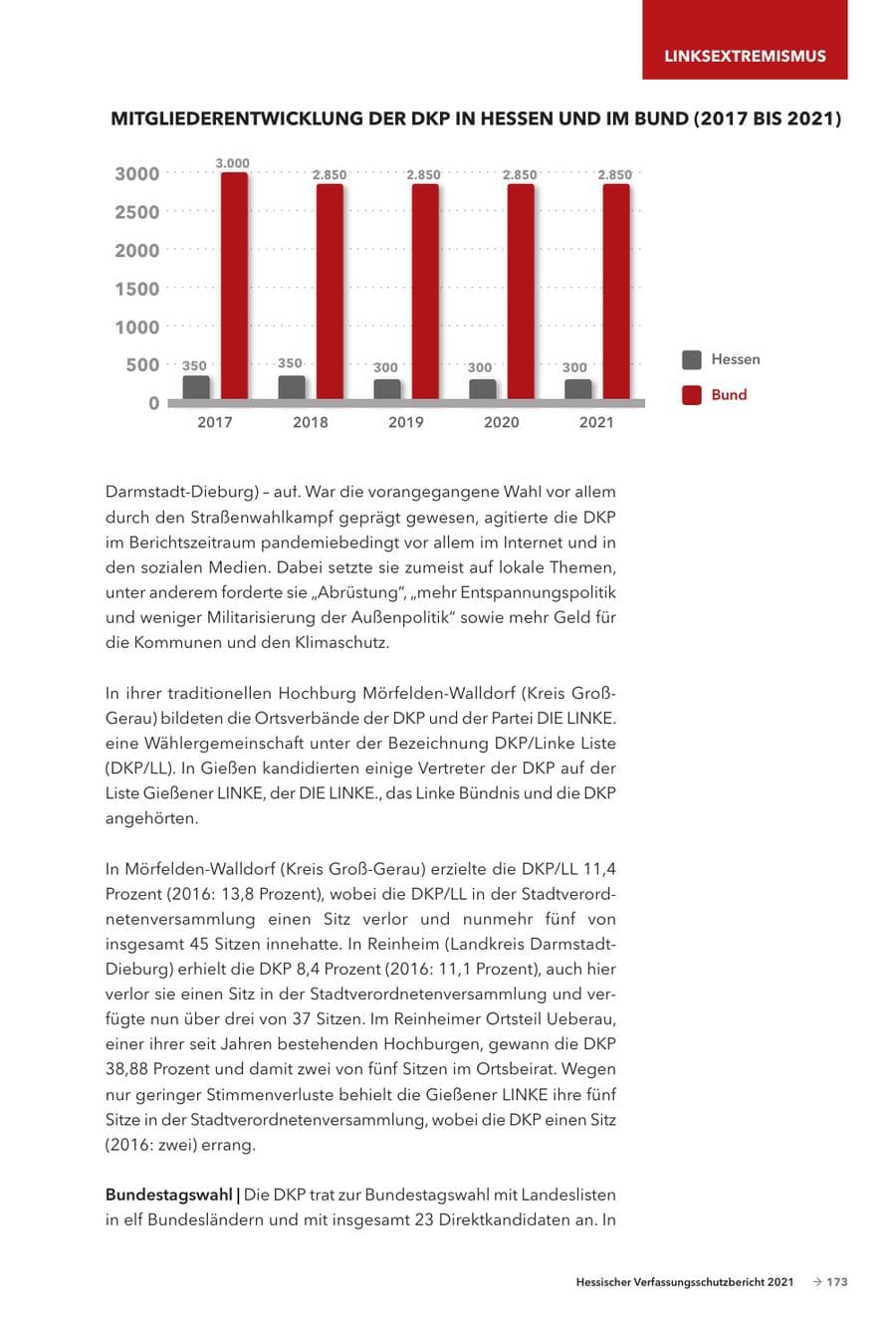 Seite 175 des Verfassungsschutzbericht 2021 Hessen