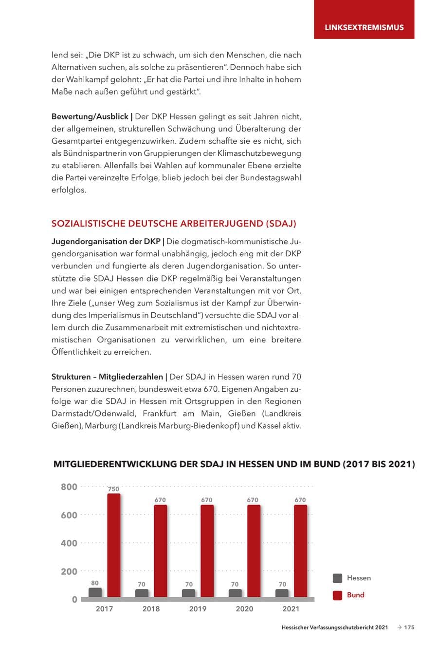 Seite 177 des Verfassungsschutzbericht 2021 Hessen