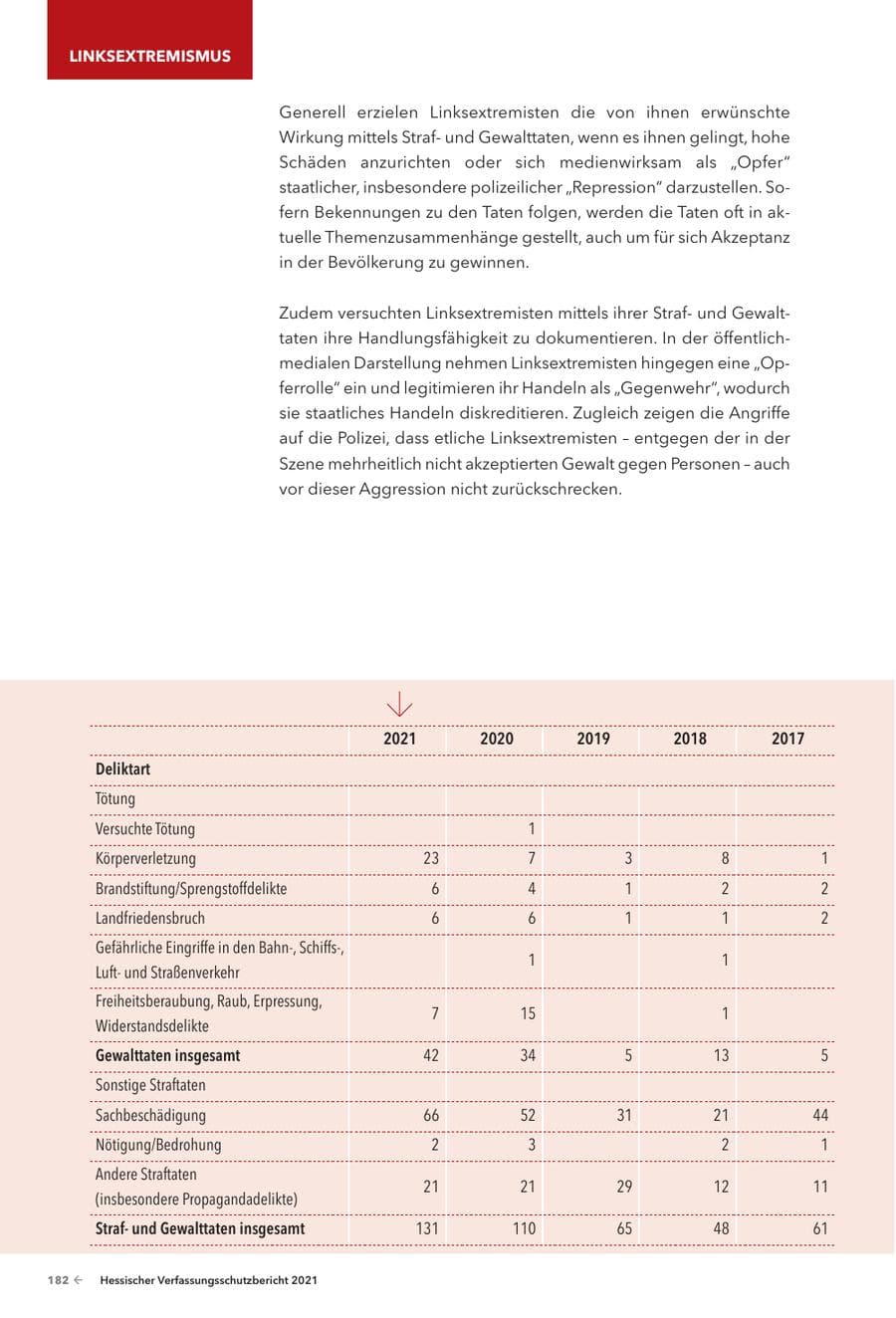 Seite 184 des Verfassungsschutzbericht 2021 Hessen