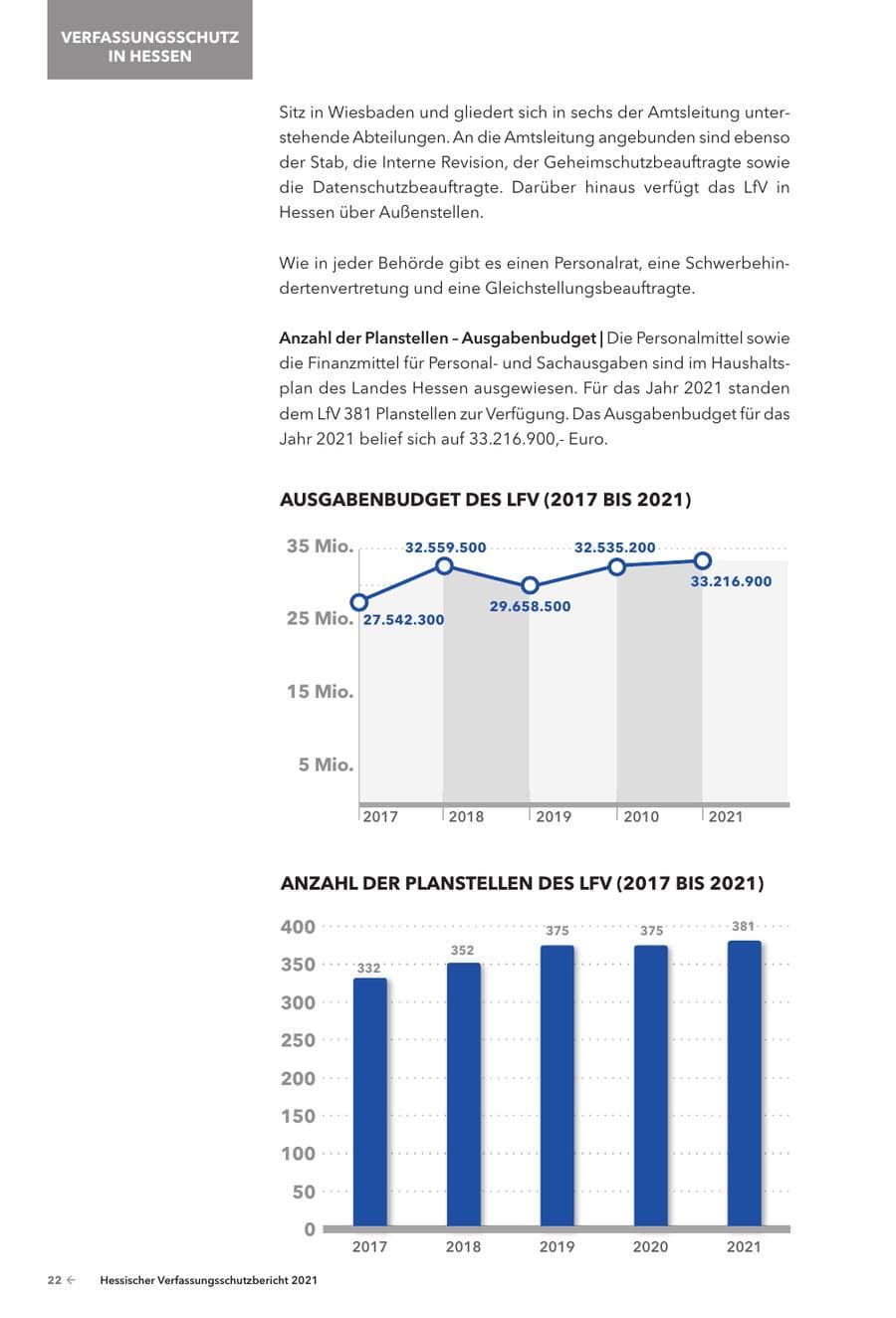 Seite 24 des Verfassungsschutzbericht 2021 Hessen