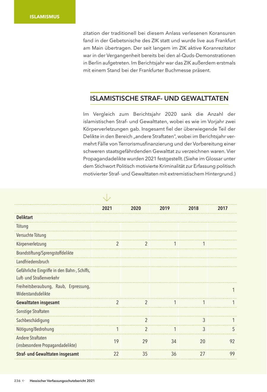 Seite 238 des Verfassungsschutzbericht 2021 Hessen
