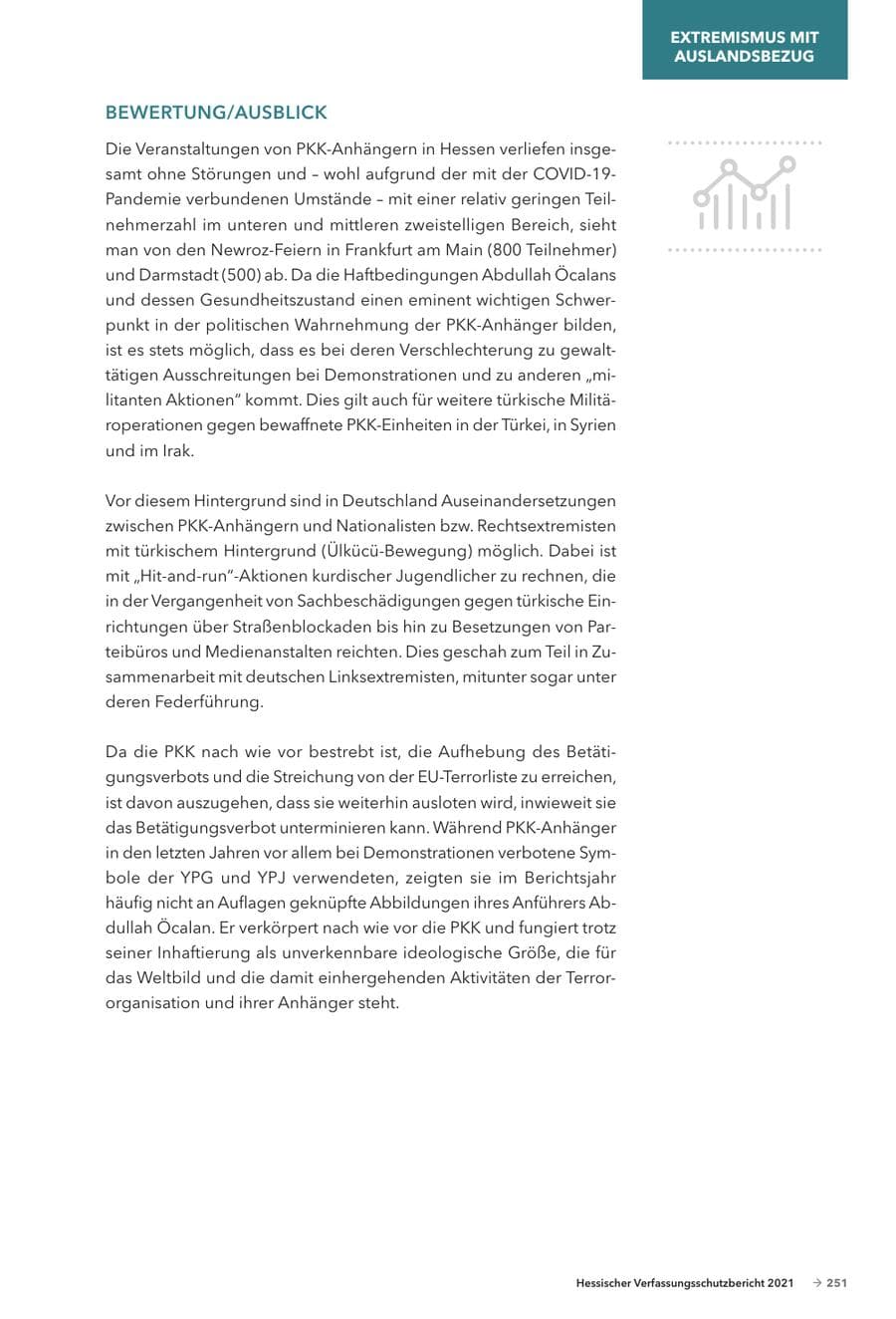 Seite 253 des Verfassungsschutzbericht 2021 Hessen