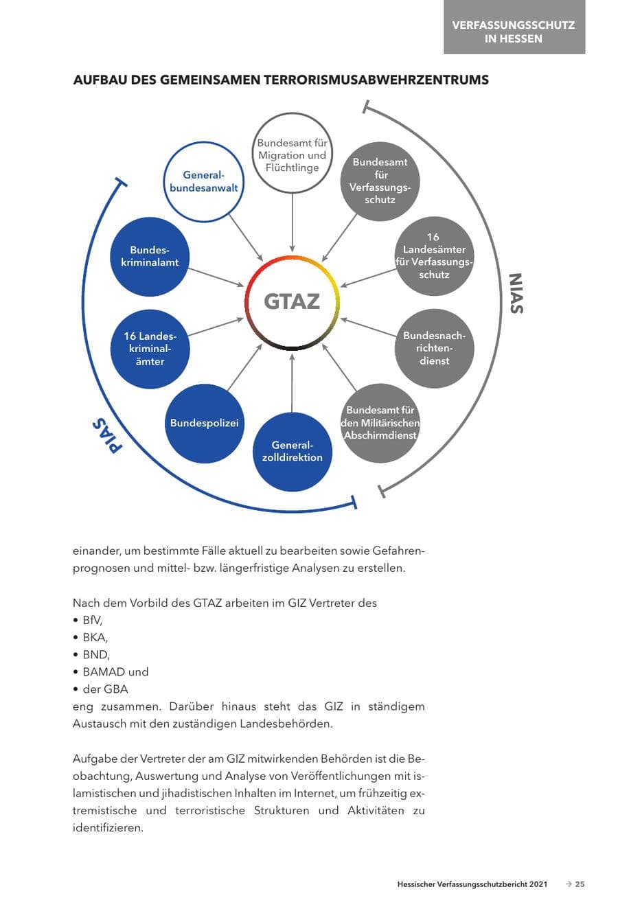 Seite 27 des Verfassungsschutzbericht 2021 Hessen