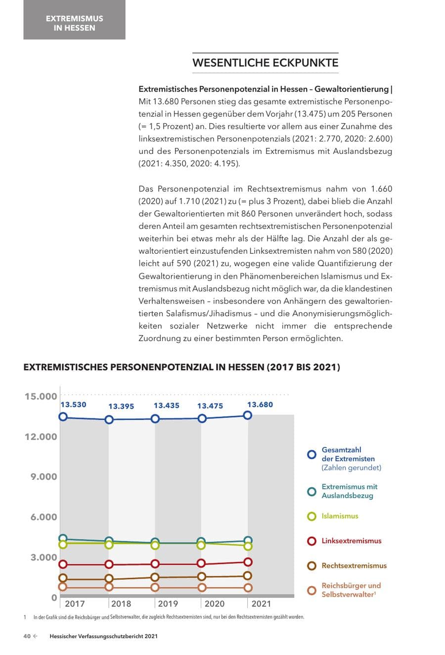 Seite 42 des Verfassungsschutzbericht 2021 Hessen
