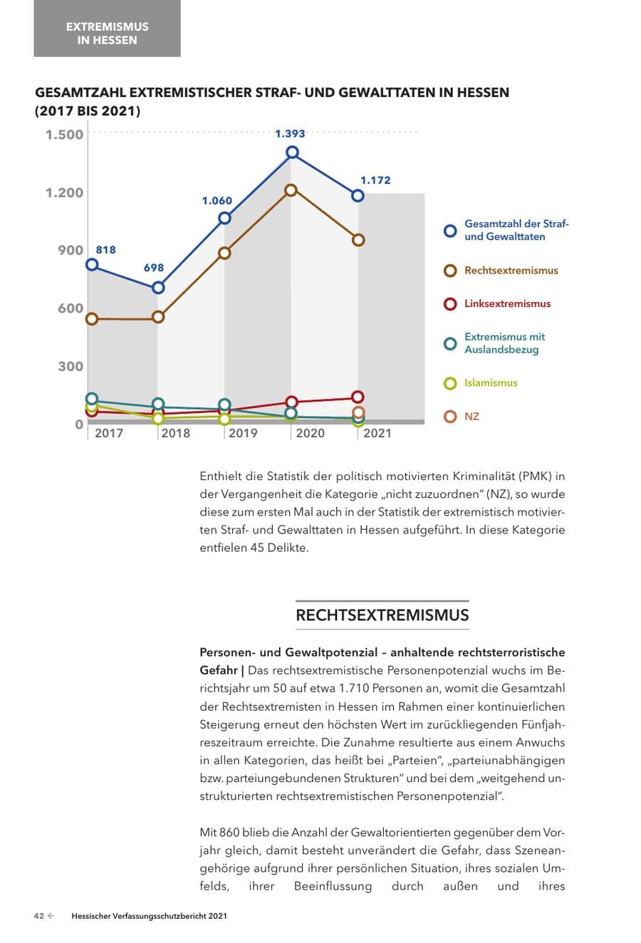 Seite 44 des Verfassungsschutzbericht 2021 Hessen