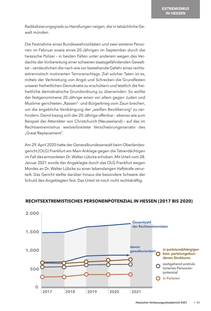 Seite 45 des Verfassungsschutzbericht 2021 Hessen
