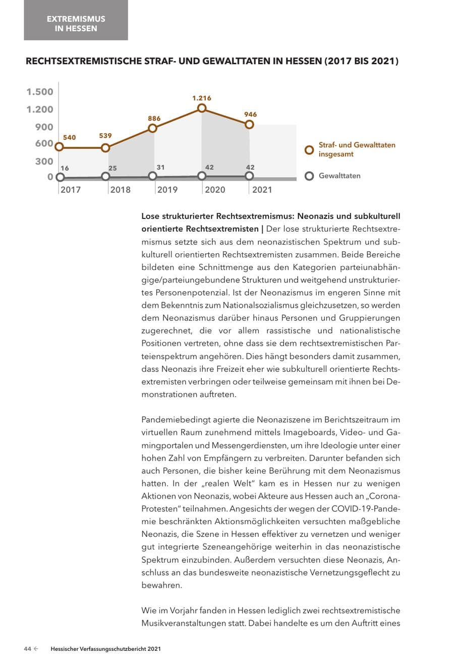 Seite 46 des Verfassungsschutzbericht 2021 Hessen