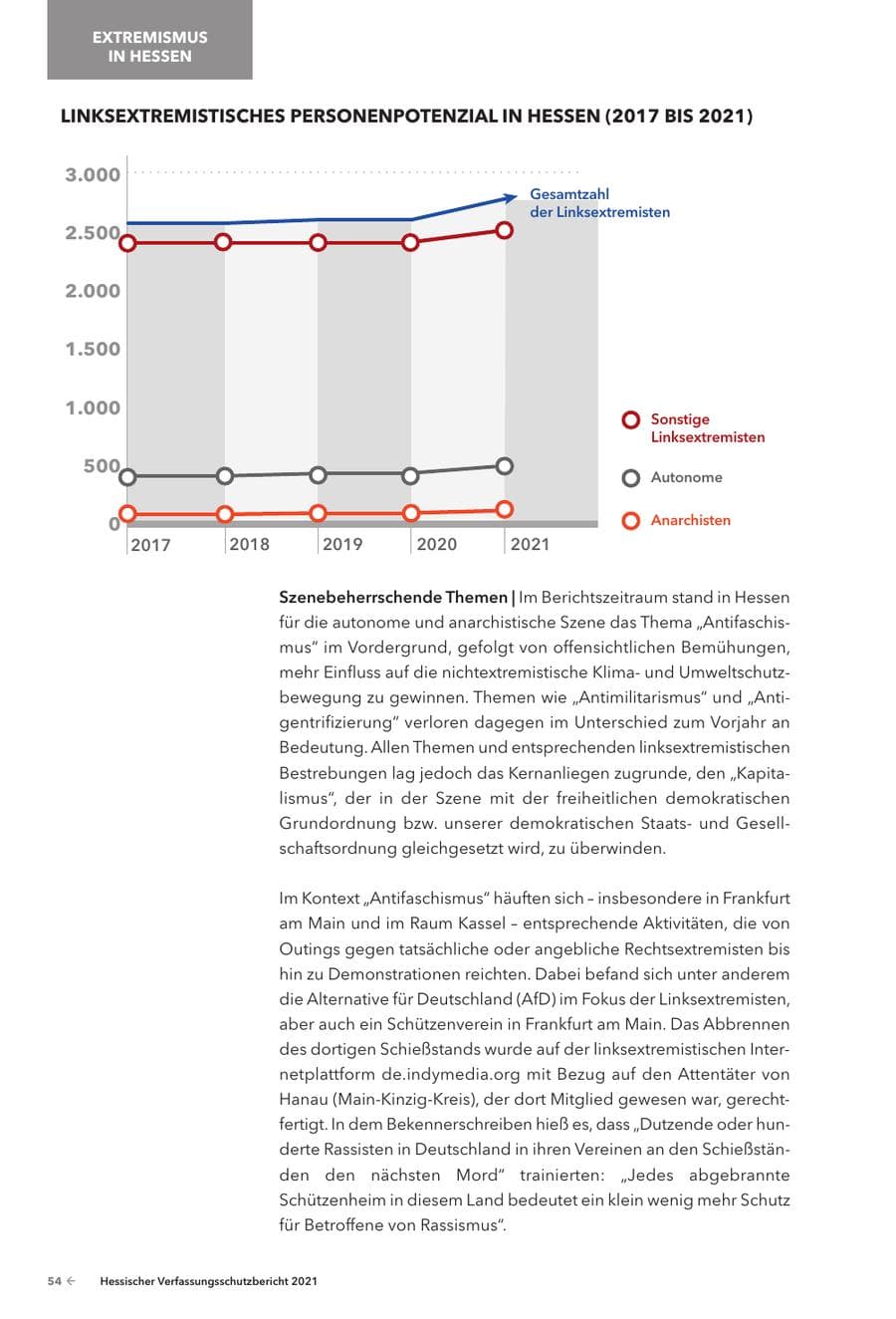 Seite 56 des Verfassungsschutzbericht 2021 Hessen