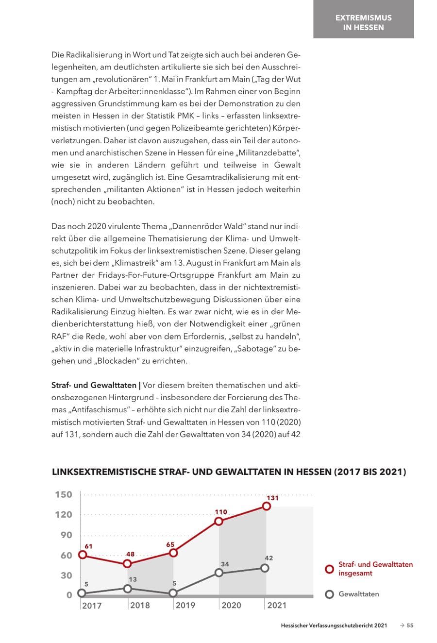 Seite 57 des Verfassungsschutzbericht 2021 Hessen