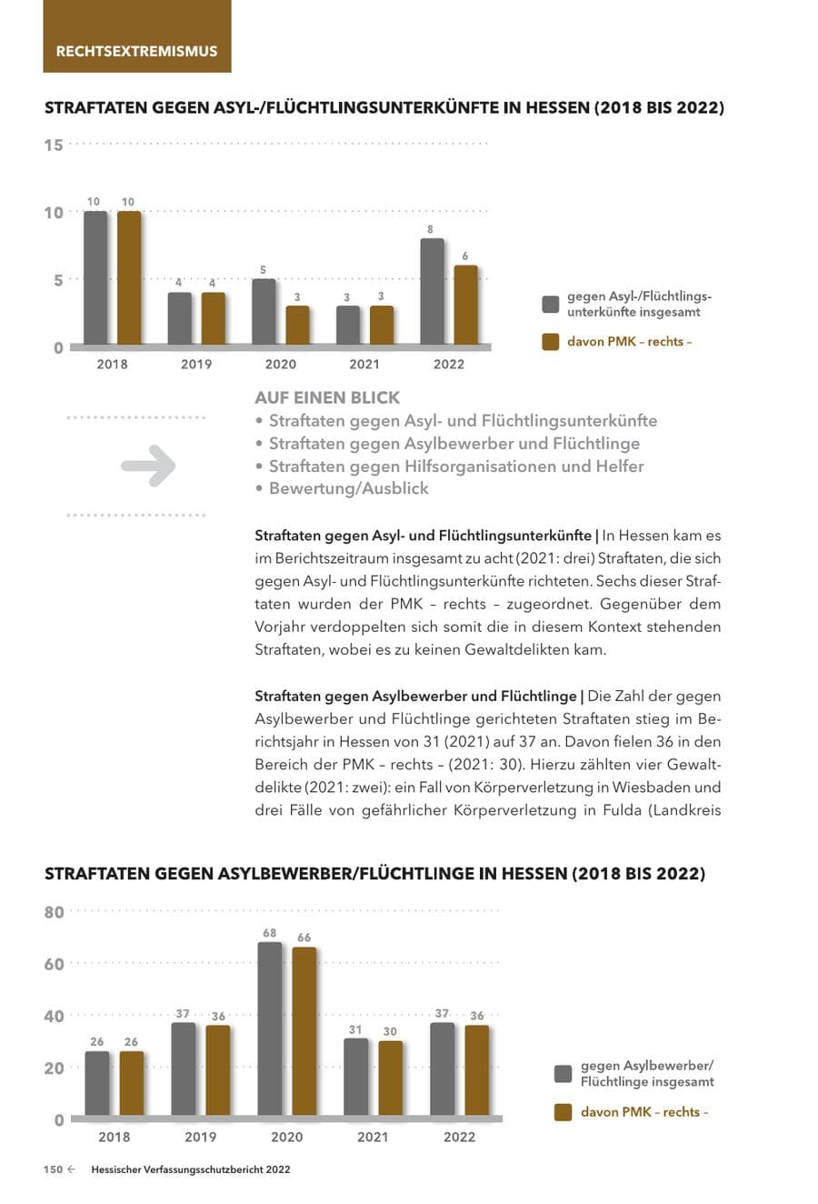 Seite 152 des Verfassungsschutzbericht 2022 Hessen
