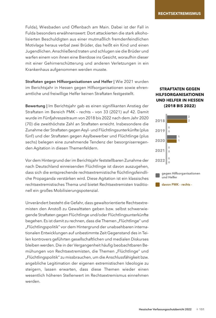 Seite 153 des Verfassungsschutzbericht 2022 Hessen