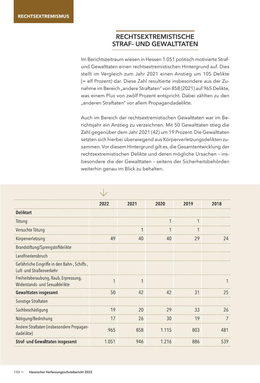 Seite 154 des Verfassungsschutzbericht 2022 Hessen