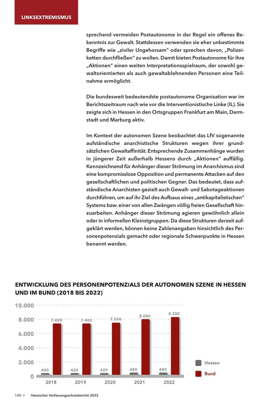 Seite 182 des Verfassungsschutzbericht 2022 Hessen