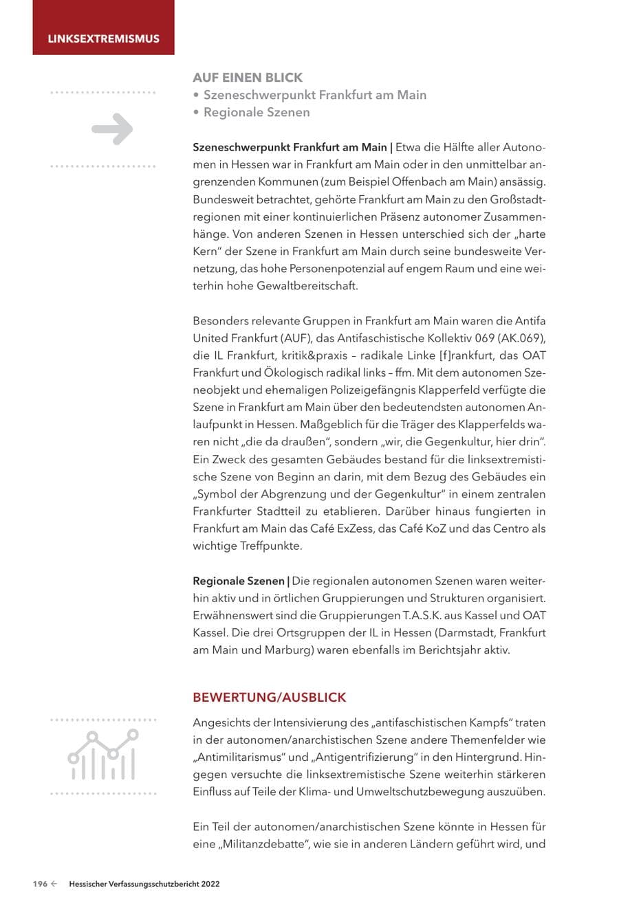 Seite 198 des Verfassungsschutzbericht 2022 Hessen
