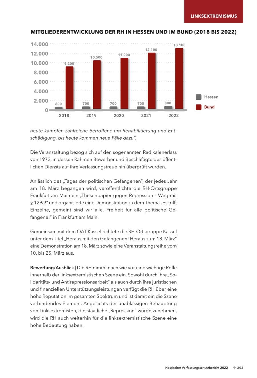 Seite 205 des Verfassungsschutzbericht 2022 Hessen