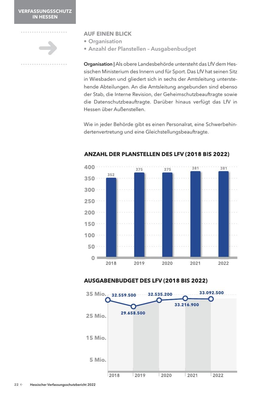 Seite 24 des Verfassungsschutzbericht 2022 Hessen
