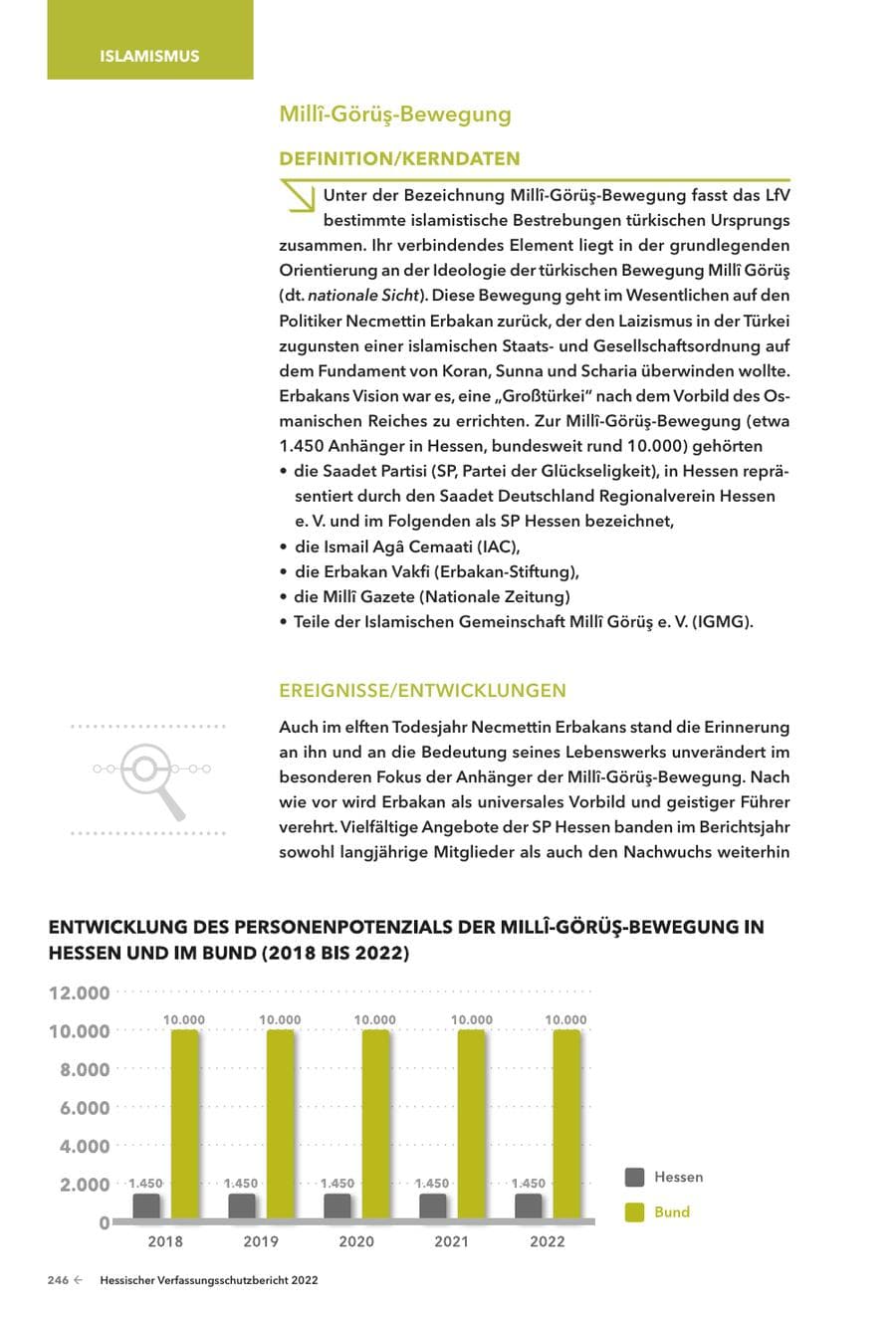 Seite 248 des Verfassungsschutzbericht 2022 Hessen