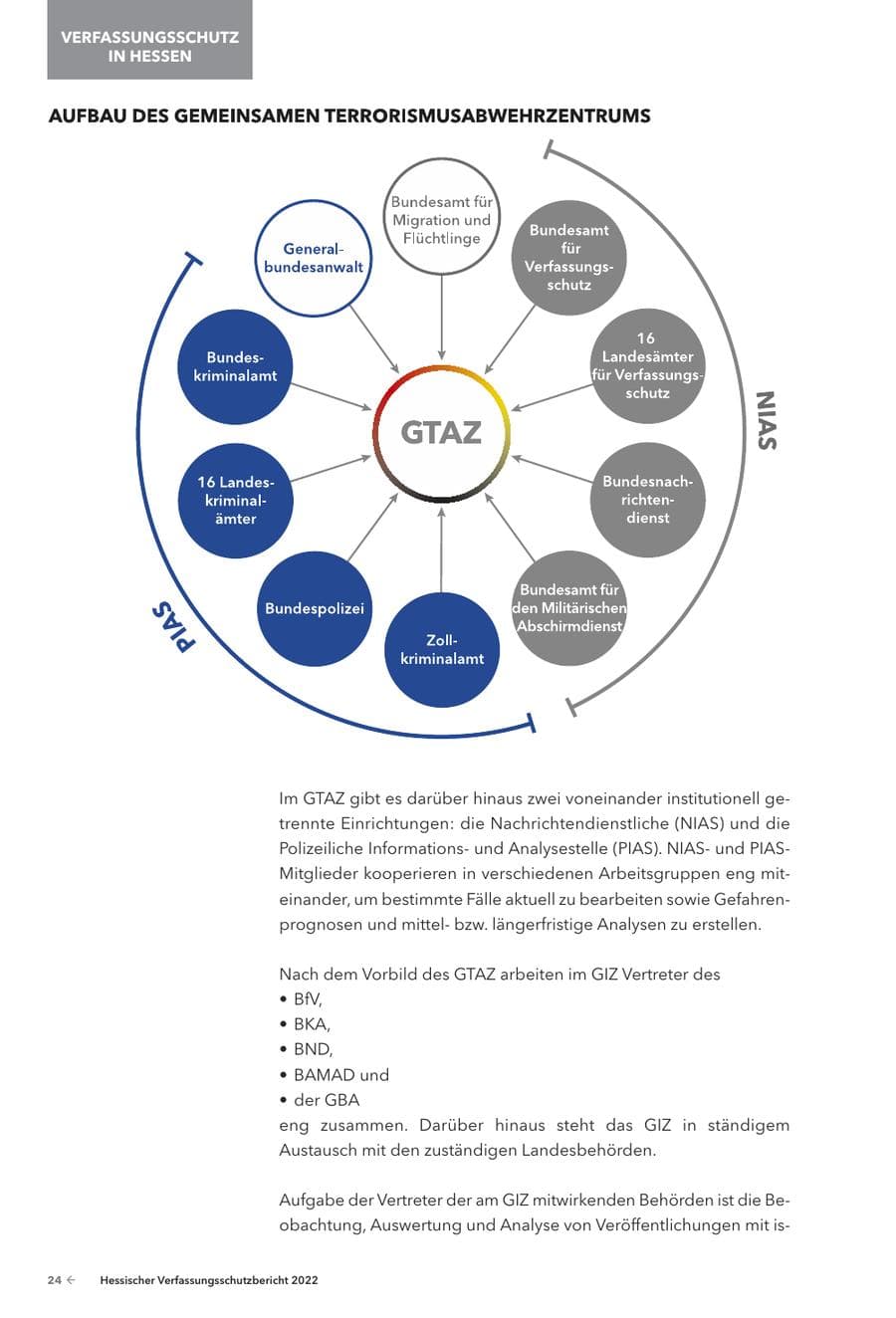Seite 26 des Verfassungsschutzbericht 2022 Hessen