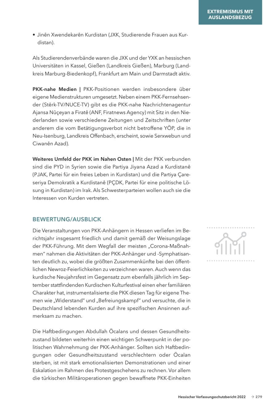 Seite 281 des Verfassungsschutzbericht 2022 Hessen