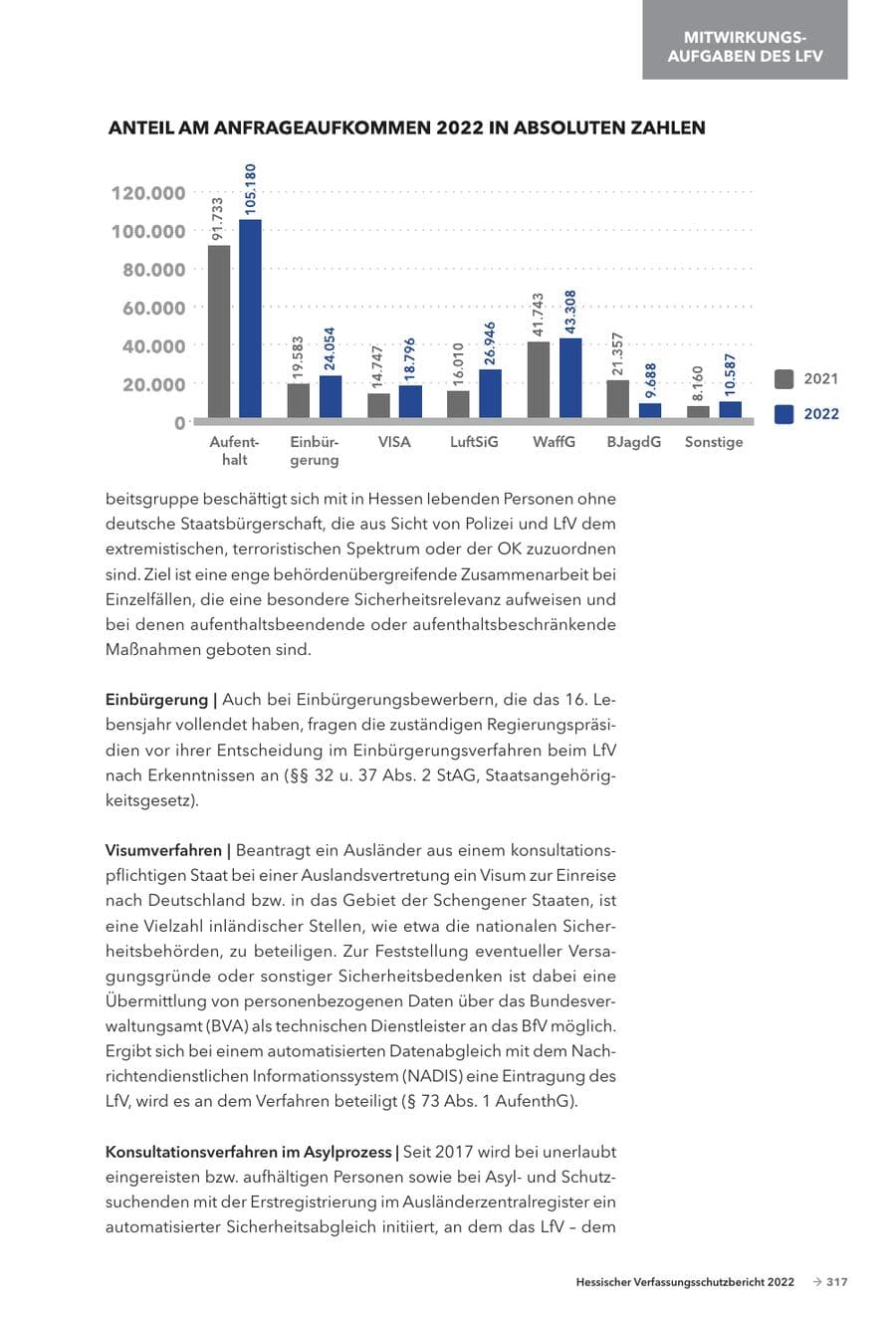 Seite 319 des Verfassungsschutzbericht 2022 Hessen