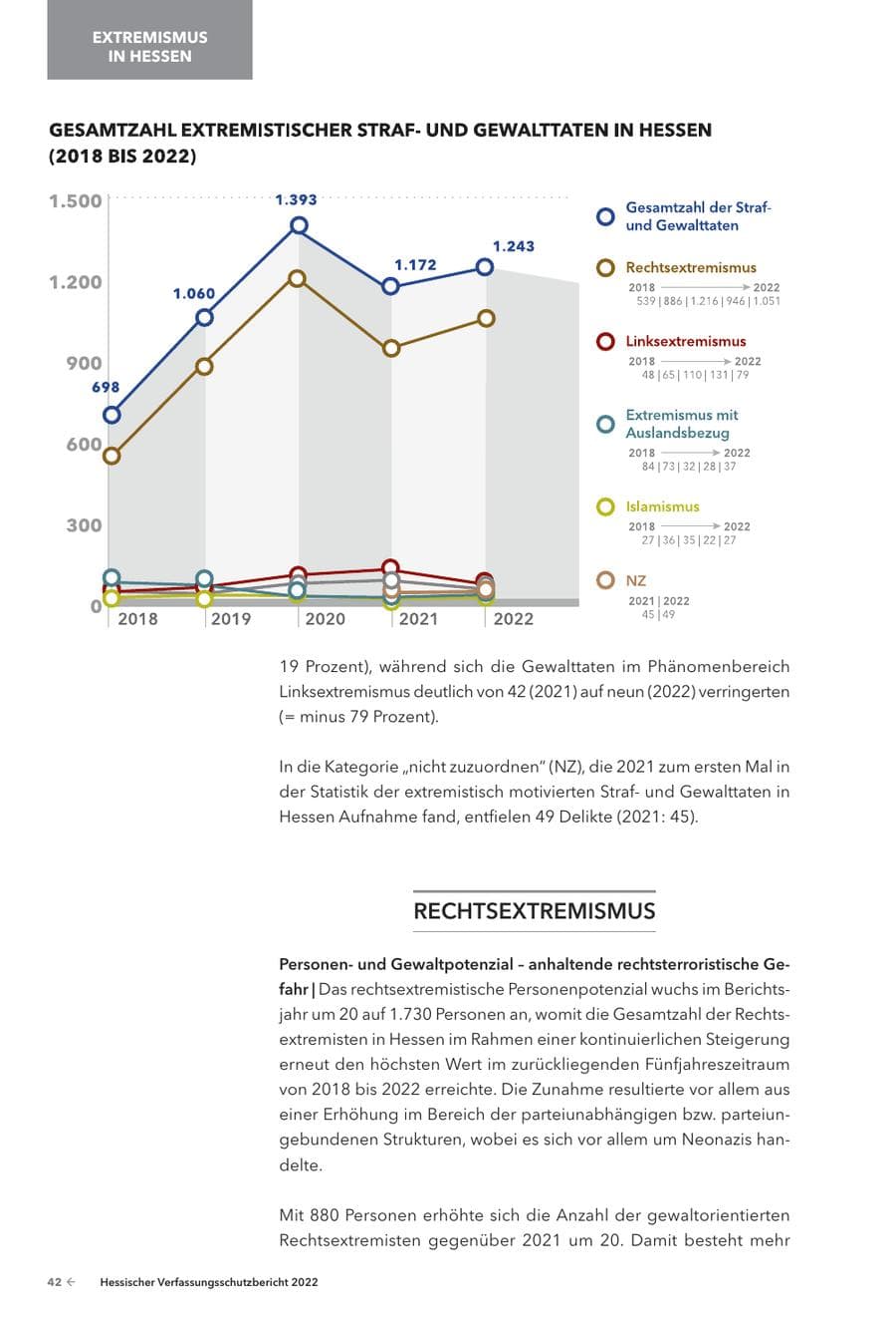 Seite 44 des Verfassungsschutzbericht 2022 Hessen