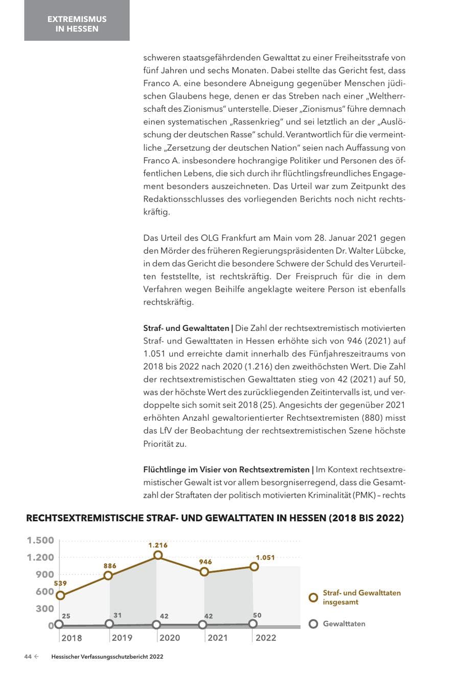 Seite 46 des Verfassungsschutzbericht 2022 Hessen