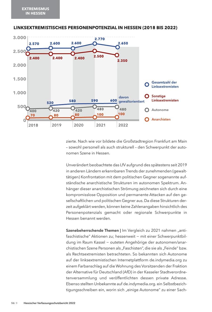 Seite 58 des Verfassungsschutzbericht 2022 Hessen