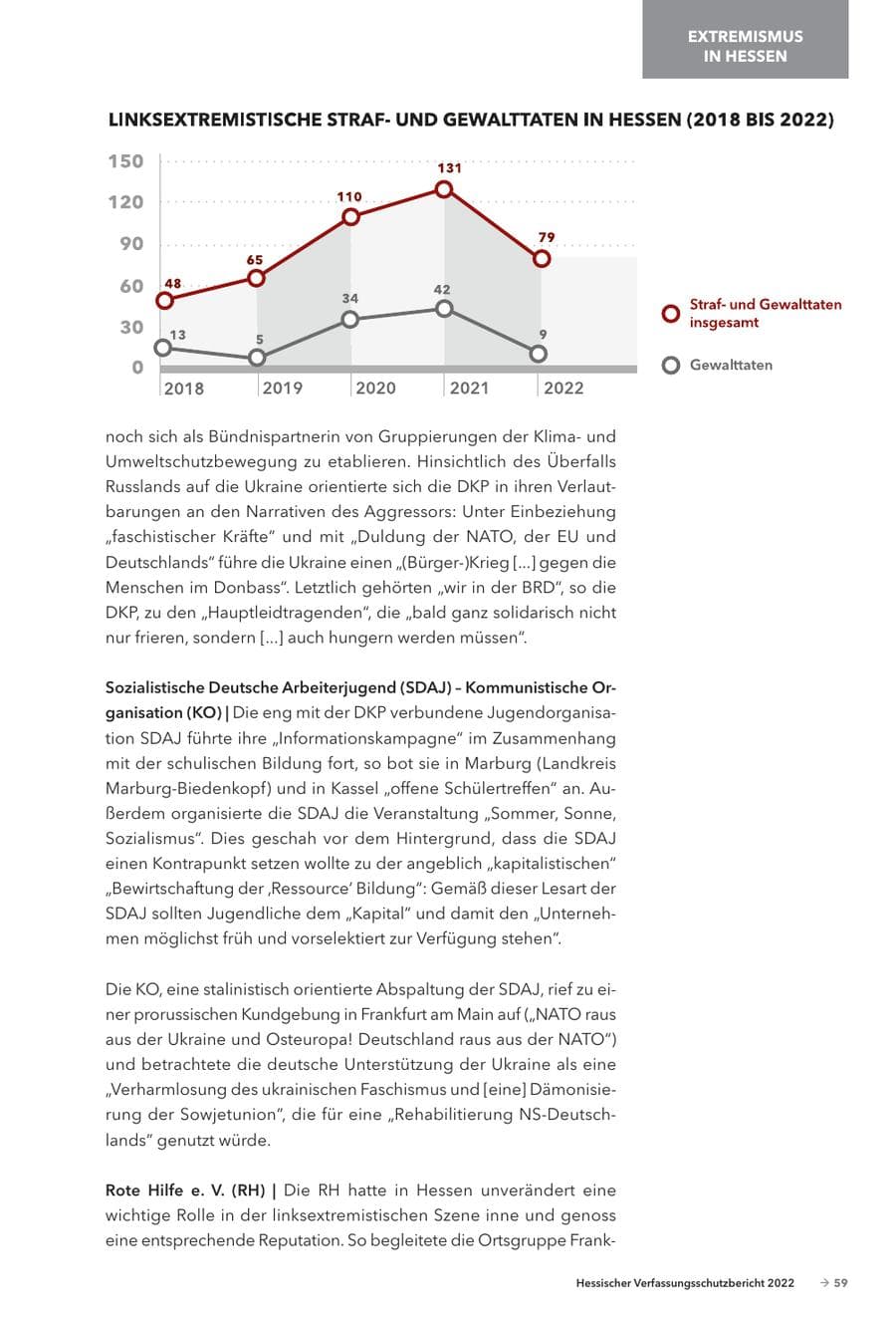 Seite 61 des Verfassungsschutzbericht 2022 Hessen