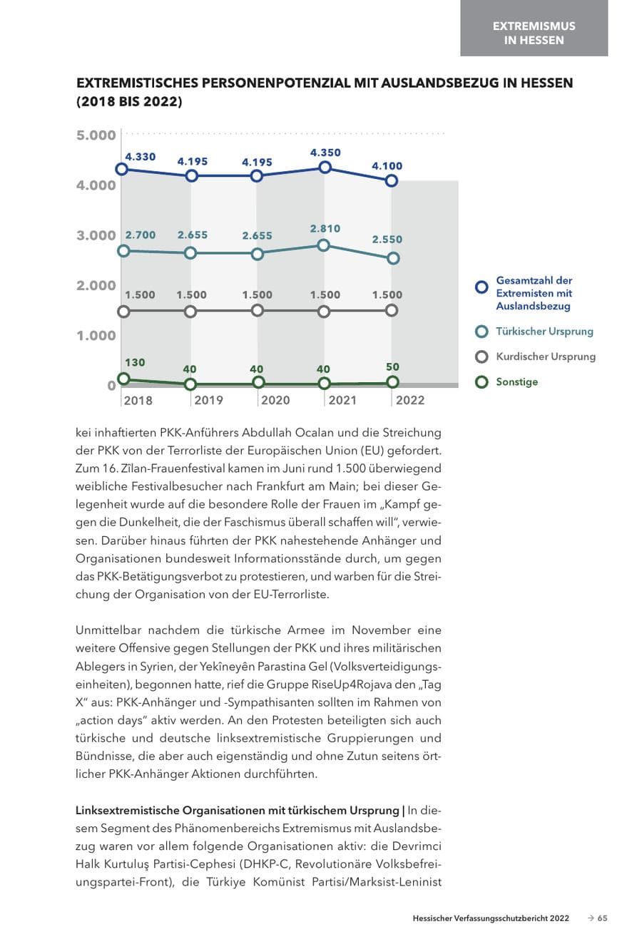 Seite 67 des Verfassungsschutzbericht 2022 Hessen