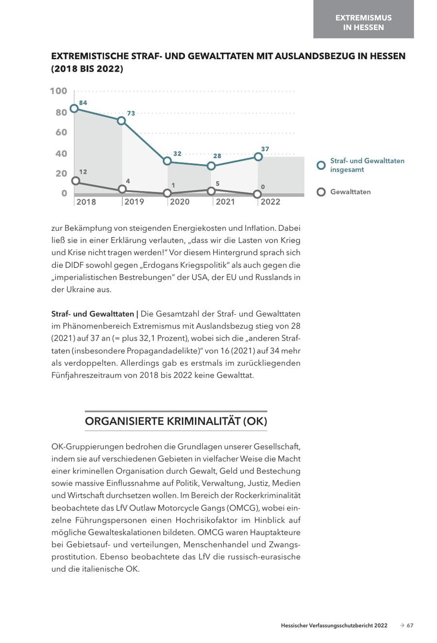 Seite 69 des Verfassungsschutzbericht 2022 Hessen