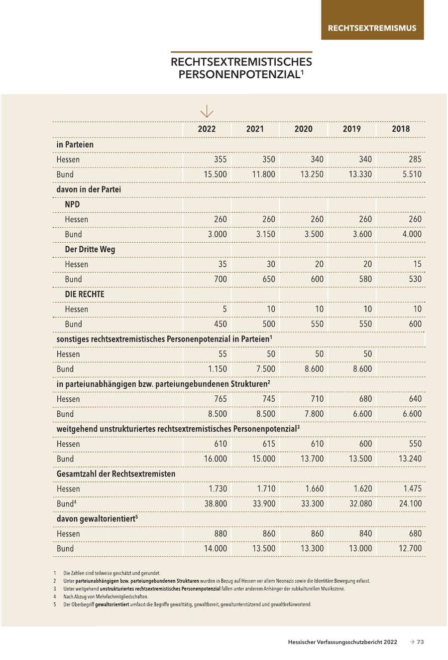 Seite 75 des Verfassungsschutzbericht 2022 Hessen