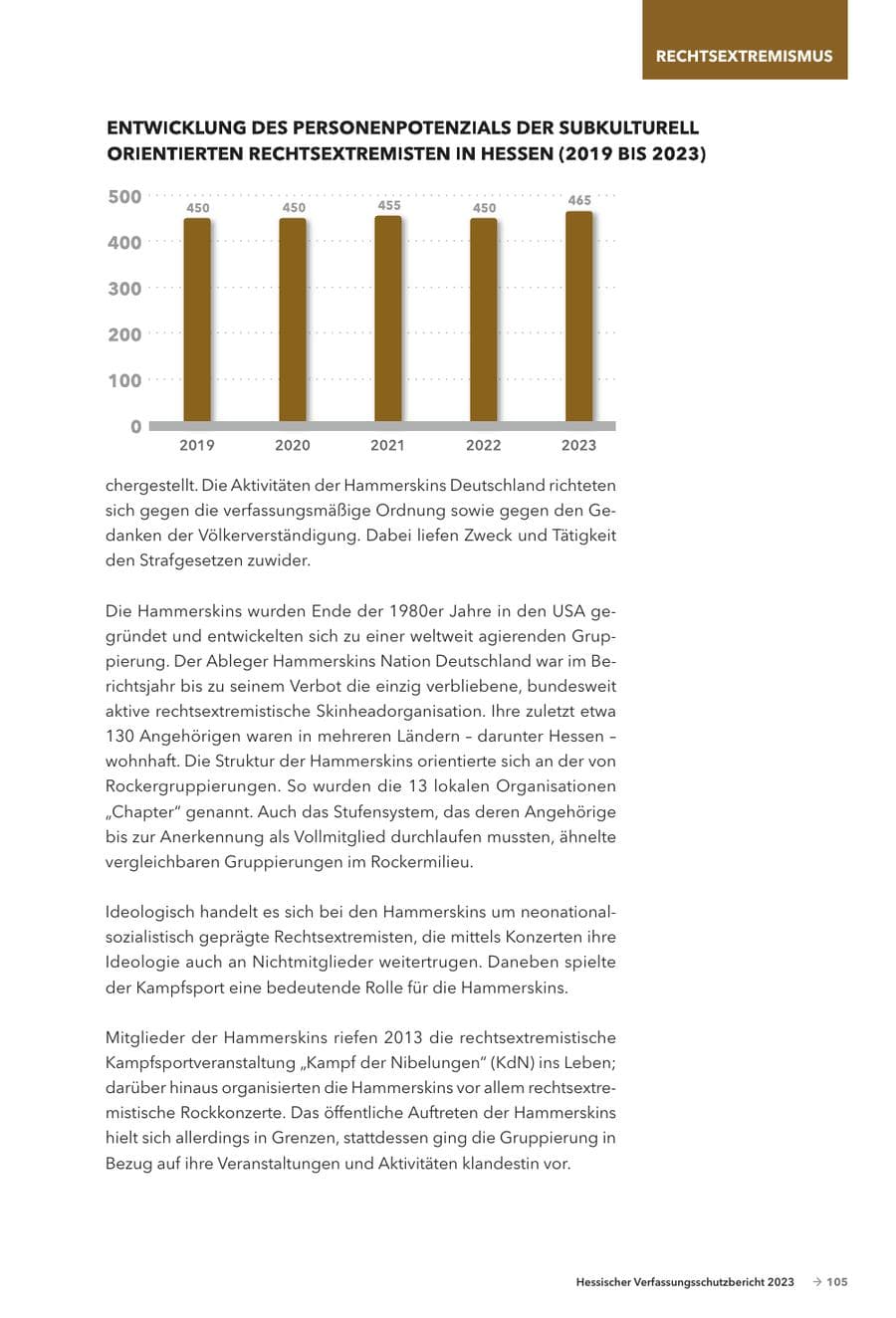 Seite 107 des Verfassungsschutzbericht 2023 Hessen