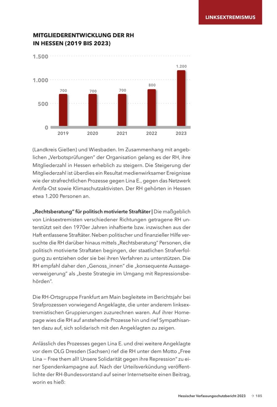 Seite 187 des Verfassungsschutzbericht 2023 Hessen