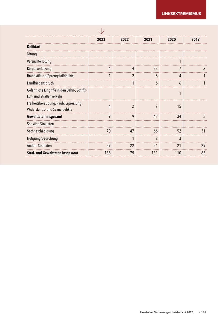 Seite 191 des Verfassungsschutzbericht 2023 Hessen