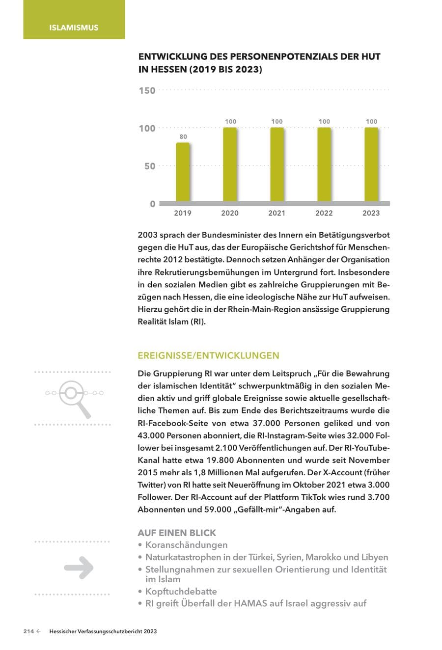 Seite 216 des Verfassungsschutzbericht 2023 Hessen