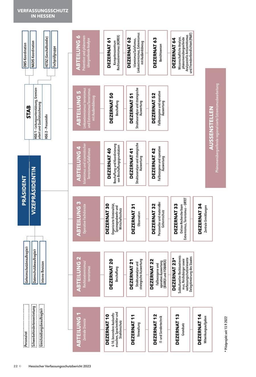 Seite 24 des Verfassungsschutzbericht 2023 Hessen